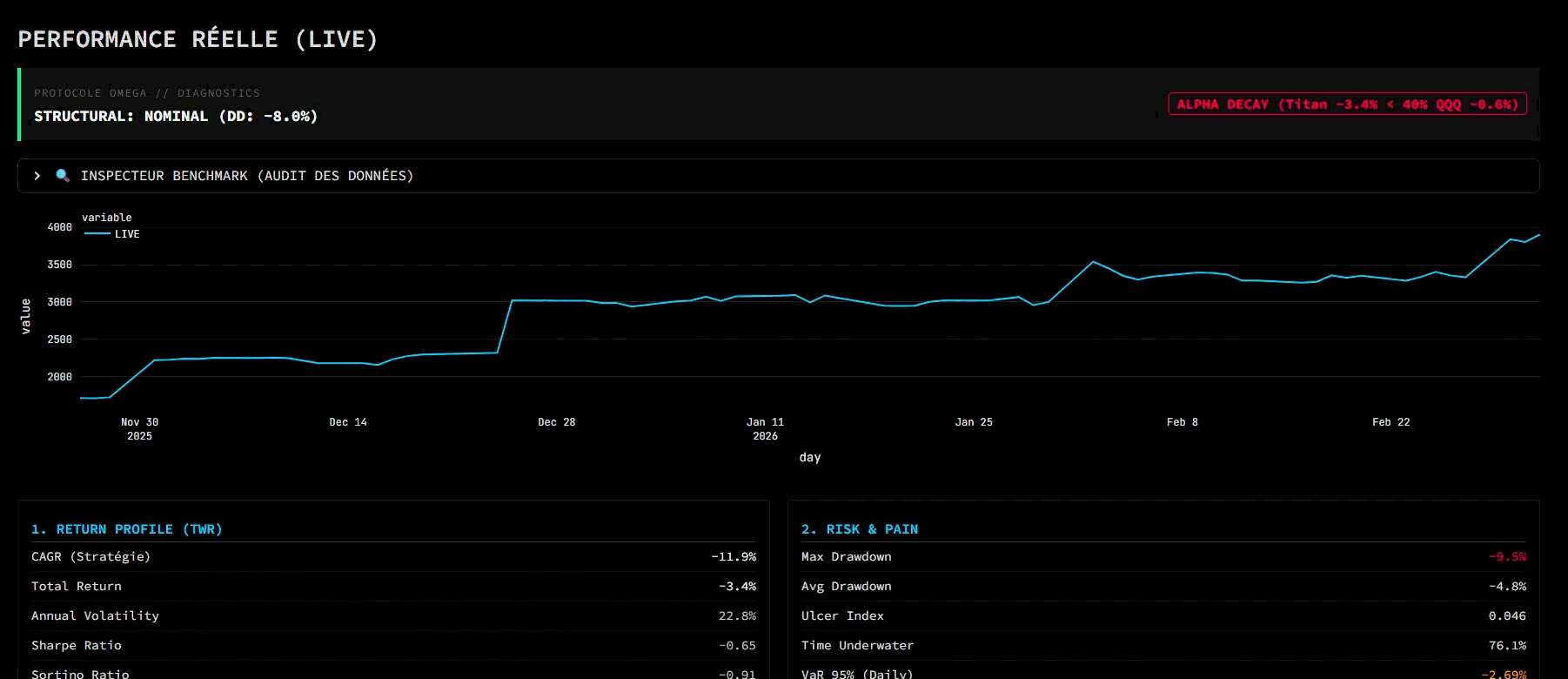 Analyse des performances